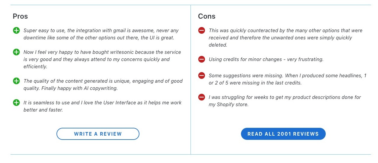 Pros and cons about Writesonic
