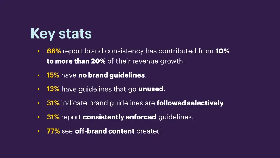 Cómo la consistencia de marca ayuda a generar ingresos.