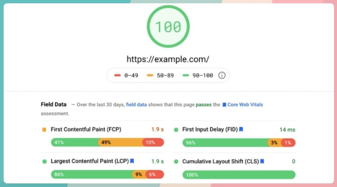 Ejemplo de Core Web Vitals