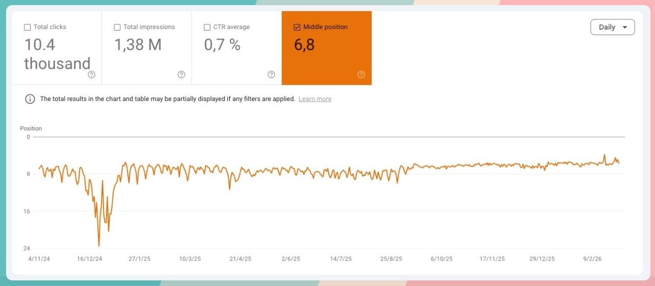 Captura de pantalla de Search Console